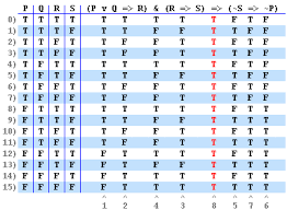 Logic Table