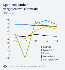 Vor der krise gab es in spanien noch 55 selbständige banken. Die Ruhe Vor Dem Sturm Fusionswelle Bei Spaniens Banken Wirtschaft Dw 24 11 2020
