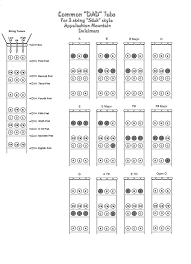 Pin By Inez Barron On Music In 2019 Dulcimer Tablature