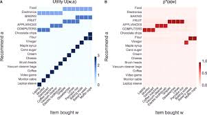 While each machine is different, the overall process is the same. Task Setup And Solution P A W For B 1 3 A Utility Function U W Download Scientific Diagram