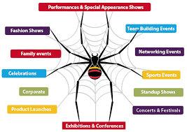 The Dynamic Role Of An Event Coordinator In 2022 | Monday.com Blog