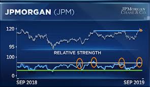 jpmorgan shares are breaking out and traders see more upside