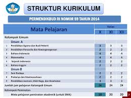 Maybe you would like to learn more about one of these? Kurikulum Sma Negeri 8 Jakarta Ppt Download