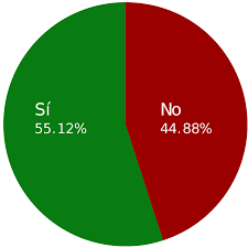 Decisión de una petición, acerca de una solicitud. File Consulta Popular Ec 2017 Svg Wikimedia Commons