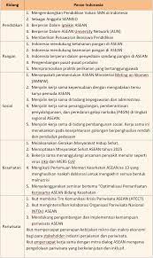 Jual buku sd kelas 3 paket tema kelas 3 semester 1 tema 1 4 lengkap kunci jawaban kelas 3 tema 7 subtema 4. 15 Kunci Jawaban Bahasa Indonesia Kelas 7 Halaman 175 176 Image Hd Sigma Blog Edu