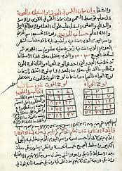 Meaning that islam is not a religion brought by prophet mohumed (pbuh). Alexander The Great In The Quran Dhul Al Qarnayn Wikipedia