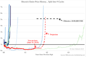 Mcafees Dick Math Illuminating Bitcoins Accelerating