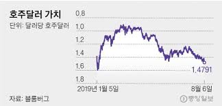 적용 환율은 환전지점(환전소)에 따라 다소 차이가 있을 수 있습니다. ë§‰ì˜¤ë¥¸ í™˜ìœ¨ì „ìŸ ê¸ˆë¦¬ ì¸í•˜ì˜ ë¹„ë'˜ê¸° íŒŒë„ ê°€ ëª°ë ¤ì˜¨ë‹¤ ì¤'ì•™ì¼ë³´
