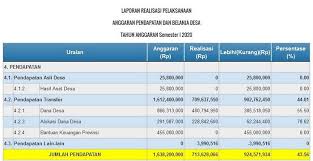 Maybe you would like to learn more about one of these? Laporan Realisasi Apbdes Semester I 2020 Website Sid Desa Sered