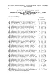 Declaratii vamale de la prestatori servicii, transportatori, importatori directi prezenti pe bizoo.ro. Http Www Totalcustoms Ro Db Media 4ianuarie2012cuanexe Pdf