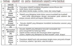 Nota perniagaan tingkatan 4 bab 1. Perniagaan Tingkatan 4 Posts Facebook