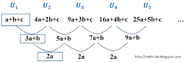 Suatu deret aritmatika memiliki rumus sn = 3/2 n2 + ½n. Barisan Aritmetika Bertingkat Bukan Sekedar Rumus Mari Pahami Konsepnya M4th Lab