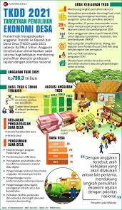 Tkdd 2021 Targetkan Pemulihan Ekonomi Desa Znews