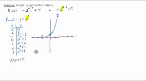Graphing Exponential Functions Using Transformations