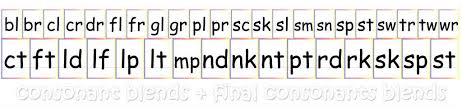 Cut and glue the correct blend to complete each word. Free Consonant Blends Flashcards Teach Advanced Phonics