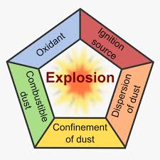 Per metonimia, nel linguaggio comune e giornalistico, con il termine pentagono si intende spesso il dipartimento della difesa piuttosto che l'edificio in sé. Dust Explosion Pentagon Pentagono De Explosion De Polvo Hd Png Download Kindpng