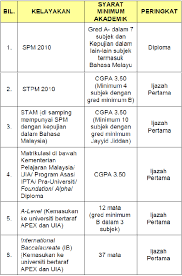 'lebihkan kuota universiti, matrikulasi untuk pelajar india cemerlang spm'. Syarat Kemasukan Utm Lepasan Spm Makanashiu