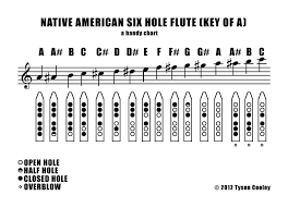 1000 Ideas About Native American Flute On Pinterest Flutes Native American Flute Native American Flute Music Native American Music
