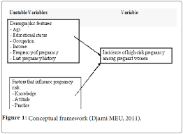 Jadi, pastikan anda ambil perhatian dengan pengetahuan am tentang malaysia dan dunia kerana soalan akan berkisar tentang perkara tersebut. Knowledge Attitude And Practice Among Antenatal Mother Regarding High Risk Pregnancy In Penampang Health Clinic Sabah Malaysia