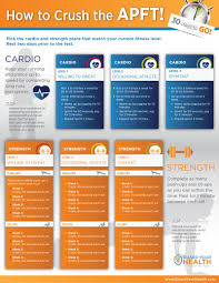 Apft Exercise Plans For Different Fitness Levels At Arng Guard Your Health Military Workout At Home Workouts Health