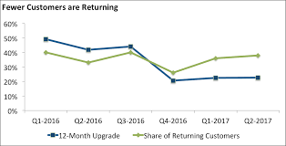 spring in fitbits step 3 charts tell the story iterative