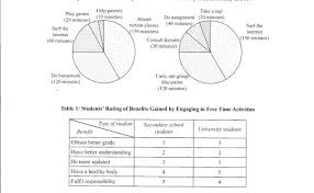 Dan faktor lain selain dari penguasaan kosa kata perkataan dalam bahasa english. Contoh Soalan Muet Writing Cute766