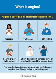 Image result for Chest Pain
