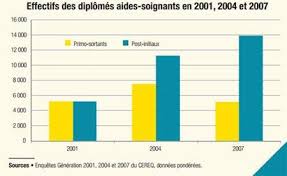 Check spelling or type a new query. L Aide A La Personne Un Secteur Ou Il Fait Bon Travailler