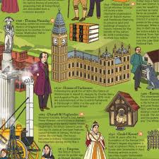 British History Timeline Wallbook What On Earth Books