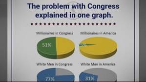 Verify Does A Viral Graphic Show The Problem With Congress
