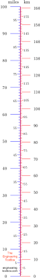 Length Units Converter