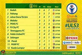 Keputusan terkini liga perdana 2021 kedudukan carta dan jadual penuh perlawanan. Liga Perdana Malaysia 2019 Live Streaming Kelantan Vs Uitm Fc Liga Perdana 14 6 2019 Berikut Dikongsikan Adalah Liga Perdana Malaysia 2021 Termasuk Memaparkan Senarai Pasukan Keputusan Dan Carta Kedudukan Yang Karashy