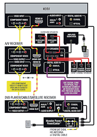 A wiring diagram is a simplified conventional pictorial representation of an electrical circuit. Diagram Home Theater Wiring Diagrams For Satellite Full Version Hd Quality For Satellite Biblediagram1g Citywarn It