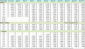 U S Military Pay Scale Air Force Salery Army Base Pay Scale