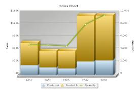 fusioncharts xt documentation