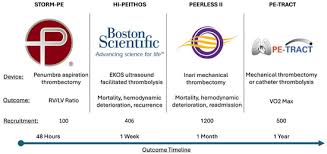 Image result for Bova Score