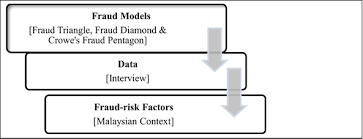 Malaysia airlines is a commercial air travel organisation where they the term corporate governance was introduced in malaysia in 1997 during the asian financial crisis. Https Macrotheme Com Yahoo Site Admin Assets Docs 11mr43my 804740 Pdf