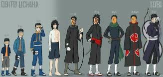 The Evolution Of Naruto Shippuden Characters How Are They