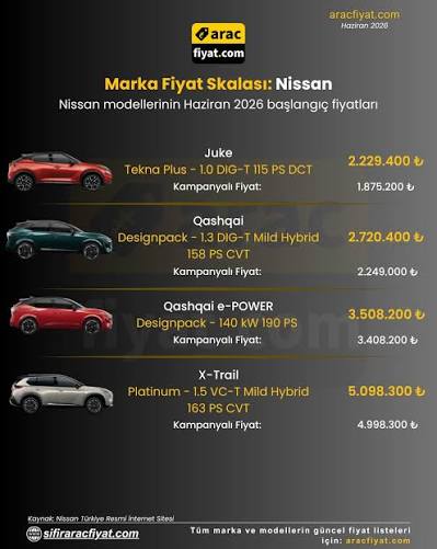 Nissan Sıfır Araç Fiyatları: 2026'ya Şimdiden Bakmak Mantıklı Mı?