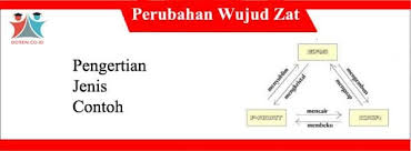 Check spelling or type a new query. Perubahan Wujud Zat Jenis Perubahan Teori Faktor Rumus