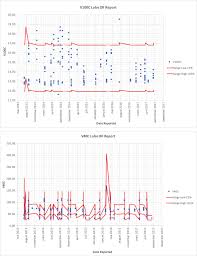 Protection schedule design template for tpm total fruitful maintenance. Developing A Predictive Maintenance Model For Vessel Machinery Sciencedirect