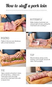 Now, my sauce preference tends toward those of the carolinas, either mustardy (south) or vinegary (north) or—heresy!—spicy cayenne and black peppered vinegar with a heavy proportion of dried mustard in it. How To Stuff A Pork Loin Pork Loin Roast Recipes Tenderloin Recipes Cooking