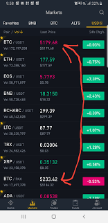 We did not find results for: 54 Price Difference Between Btc Usdt And Btc Pax Pairs On Binance What Is Going On Cryptocurrency