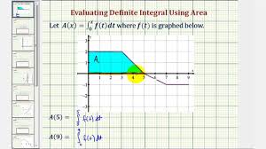 ex evaluate a definite integral using area from a graph