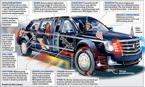 The news bites capture only air. Inside Trump S New Car Dubbed The Beast Daily Mail Online