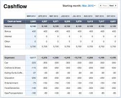 cash flow spreadsheet google search cash flow statement