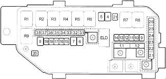 Fuse box diagram (location and assignment of electrical fuses) for honda accord hybrid (2005, 2006). Fuse Box Diagram 2010 Honda Accord Lx S Wiring Diagram Electrical Media Electrical Media Exitmedia It