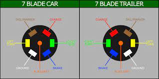 Note the location of the pin. Wiring Diagram 7 Pin Trailer Plug Toyota
