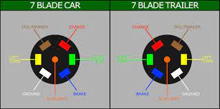 Other colors vary in function, depending on the configuration. Wiring Diagram 7 Pin Trailer Plug Toyota