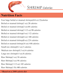 How Many Calories In A Shrimp How Many Calories Counter